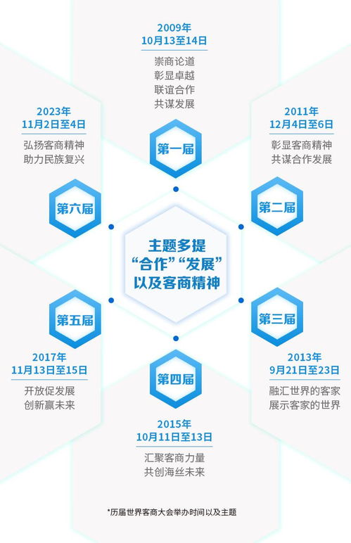 世界客商大會(huì) 數(shù)字文化創(chuàng)意賦能客家文化的國(guó)際化之路